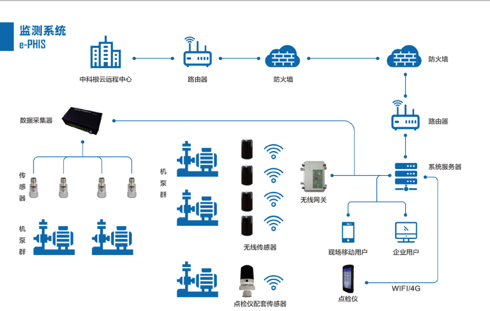 1717253118606.png digonghaogaorongyuchuanganxitongjiagoutu.png