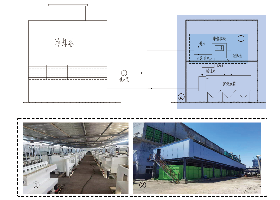 1717253327852.png gongyi.png